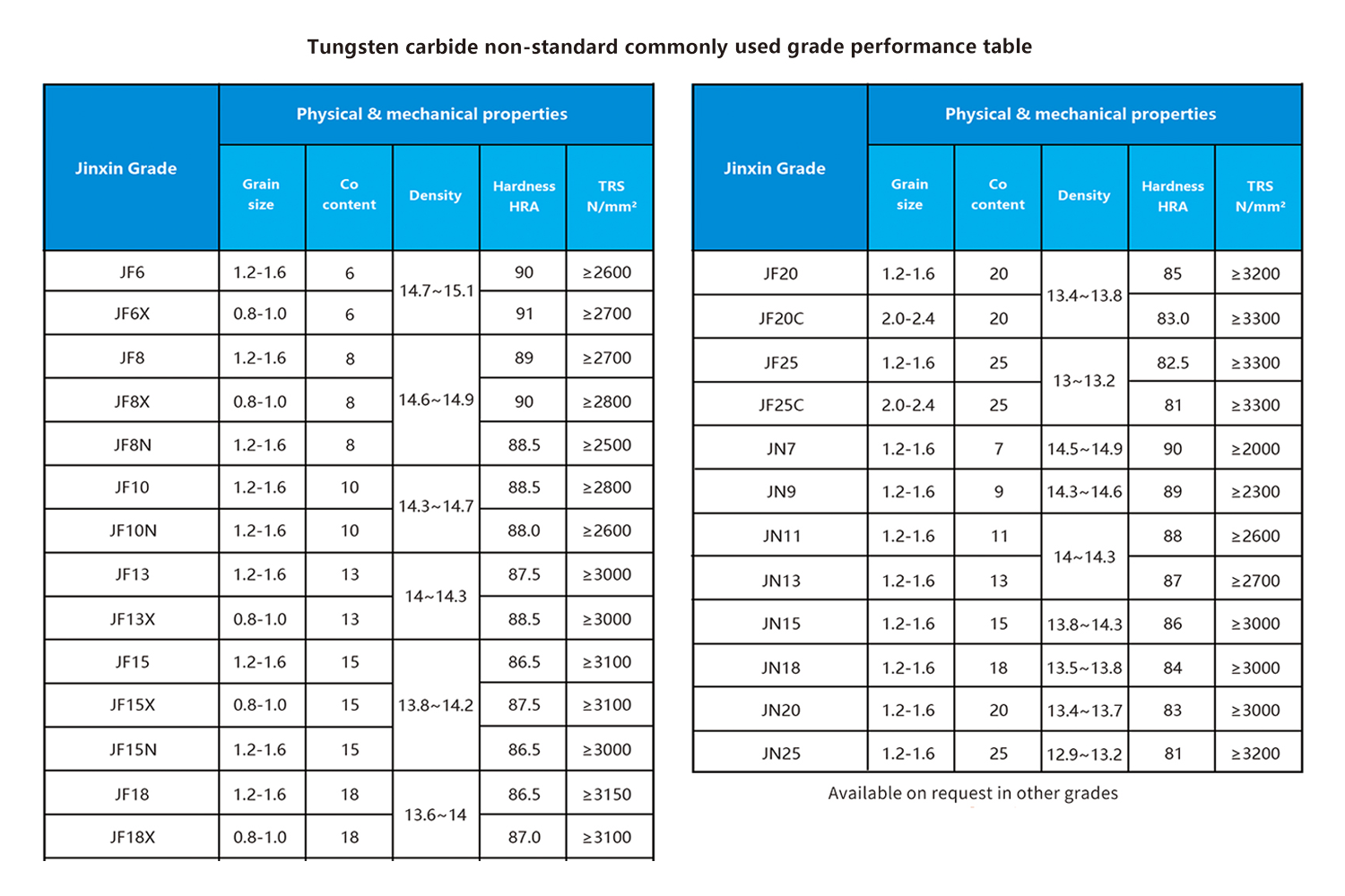 carbure non standard couramment